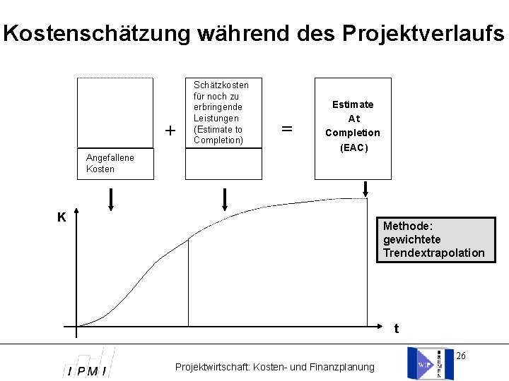 Kostenschätzung während des Projektverlaufs + Angefallene Kosten Schätzkosten für noch zu erbringende Leistungen (Estimate