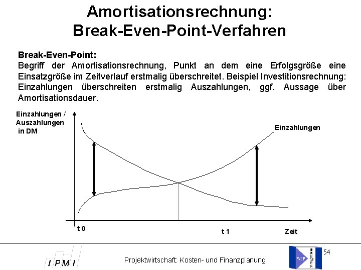 Amortisationsrechnung: Break-Even-Point-Verfahren Break-Even-Point: Begriff der Amortisationsrechnung, Punkt an dem eine Erfolgsgröße eine Einsatzgröße im