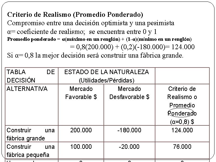 Criterio de Realismo (Promedio Ponderado) Compromiso entre una decisión optimista y una pesimista α=