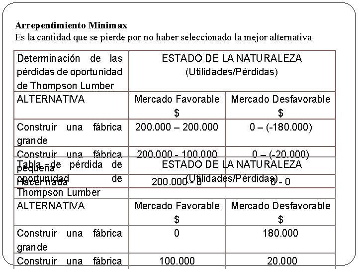 Arrepentimiento Minimax Es la cantidad que se pierde por no haber seleccionado la mejor