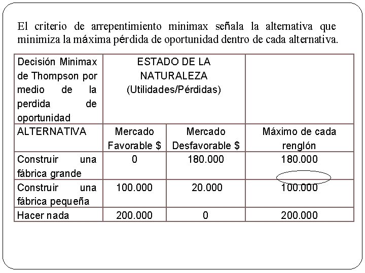 El criterio de arrepentimiento minimax señala la alternativa que minimiza la máxima pérdida de