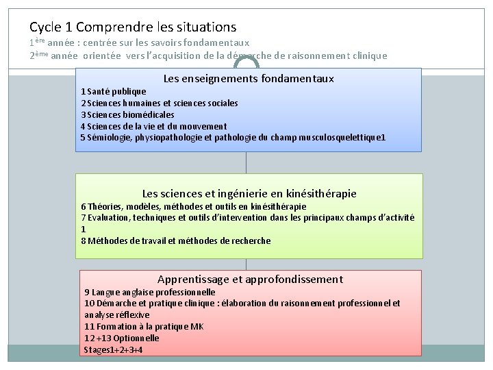 Cycle 1 Comprendre les situations 1ère année : centrée sur les savoirs fondamentaux 2ème