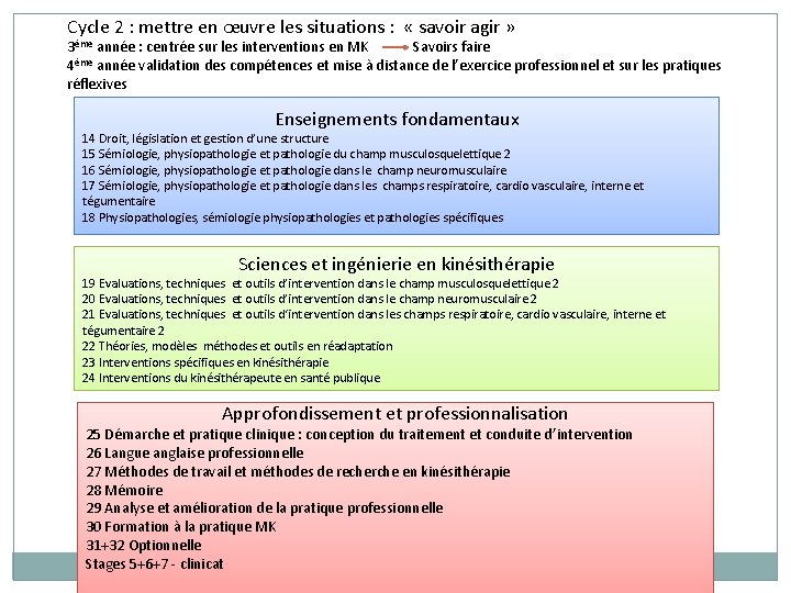 Cycle 2 : mettre en œuvre les situations : « savoir agir » 3ème