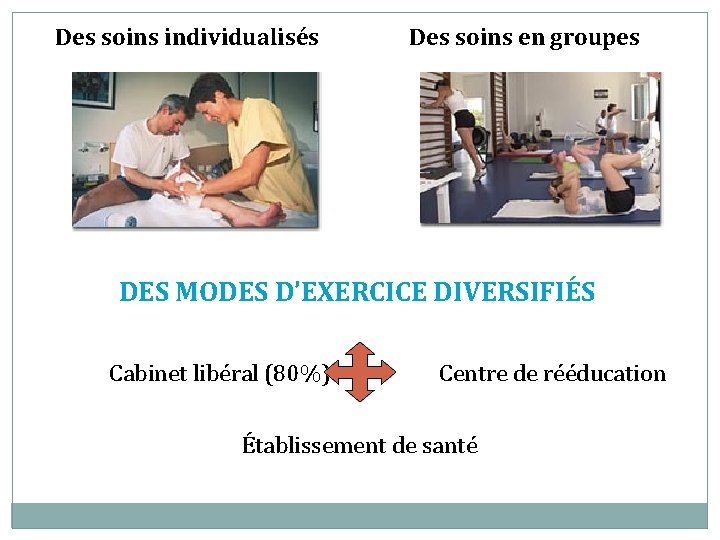 Des soins individualisés Des soins en groupes DES MODES D’EXERCICE DIVERSIFIÉS Cabinet libéral (80%)