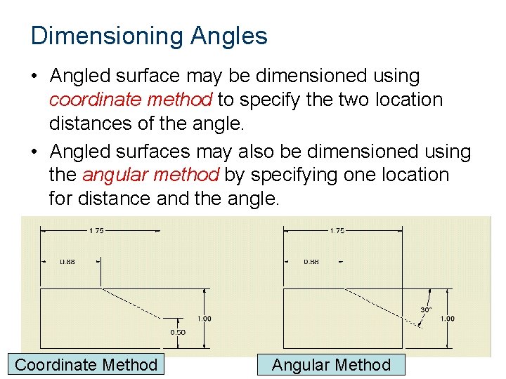 Dimensioning Angles • Angled surface may be dimensioned using coordinate method to specify the