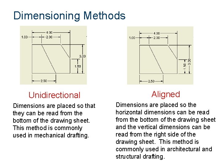 Dimensioning Methods Unidirectional Aligned Dimensions are placed so that they can be read from