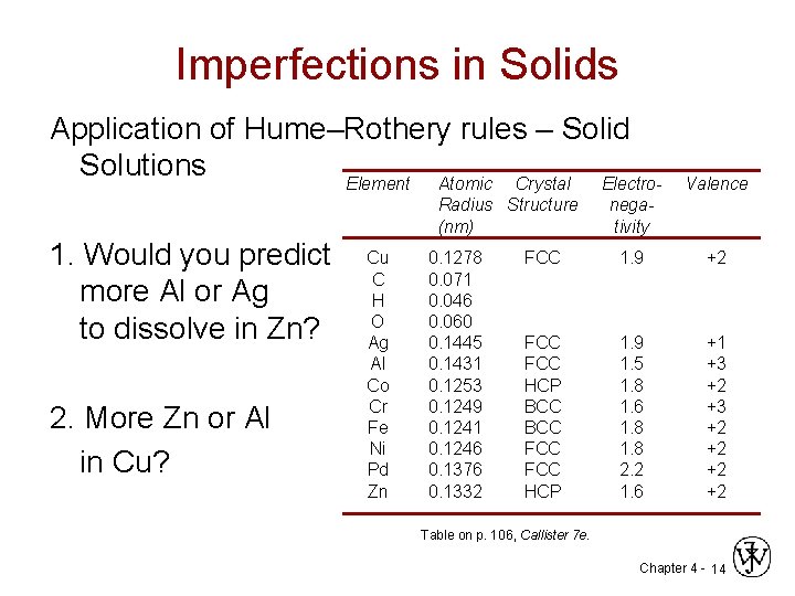 Imperfections in Solids Application of Hume–Rothery rules – Solid Solutions Element Atomic Crystal Electro.