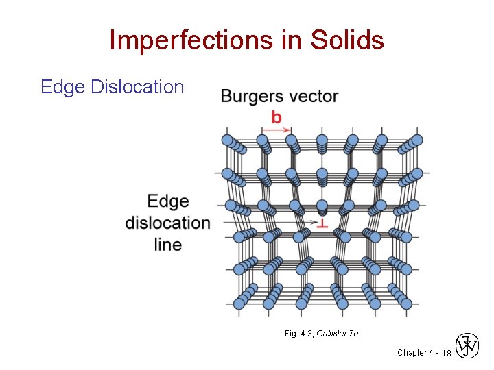 Imperfections in Solids Edge Dislocation Fig. 4. 3, Callister 7 e. Chapter 4 -