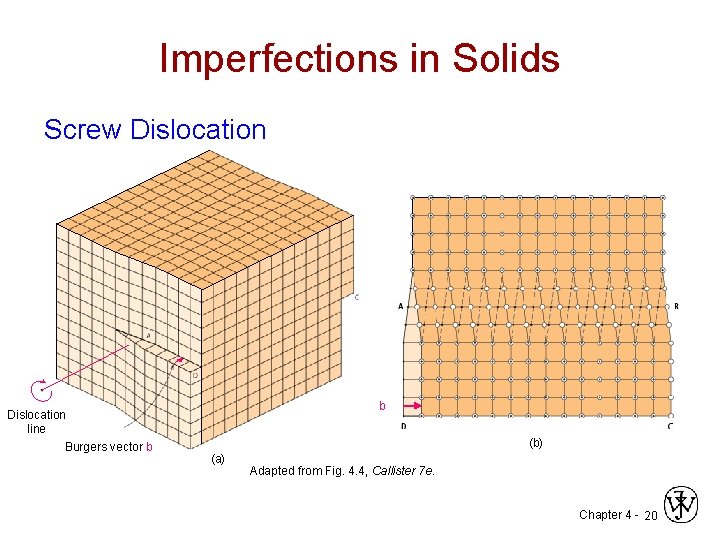 Imperfections in Solids Screw Dislocation line Burgers vector b b (b) (a) Adapted from