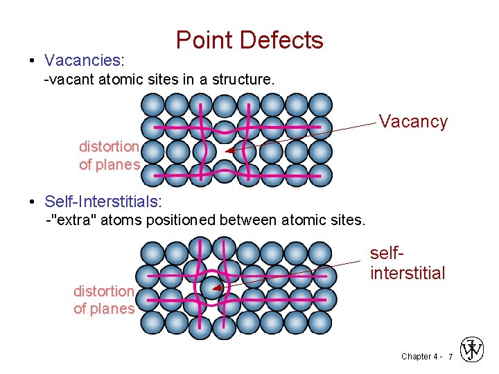  • Vacancies: Point Defects -vacant atomic sites in a structure. Vacancy distortion of