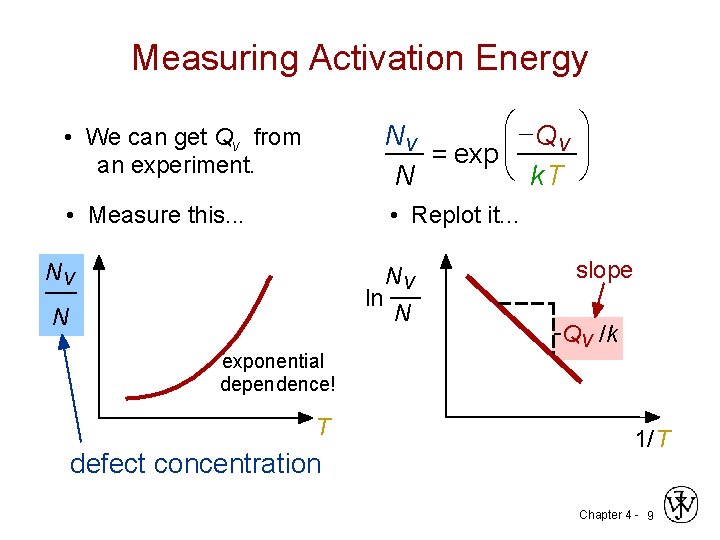 Measuring Activation Energy • We can get Qv from an experiment. æ -Q Nv