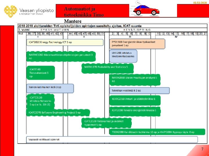 01/11/2020 Automaatiot ja tietoekniikka Timo Mantere 7 