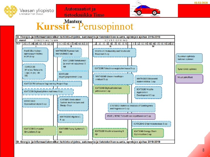 01/11/2020 Automaatiot ja tietoekniikka Timo Mantere Kurssit - Perusopinnot 8 