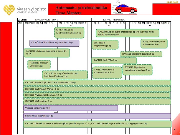 01/11/2020 Automaatio ja tietotekniikka Timo Mantere 9 