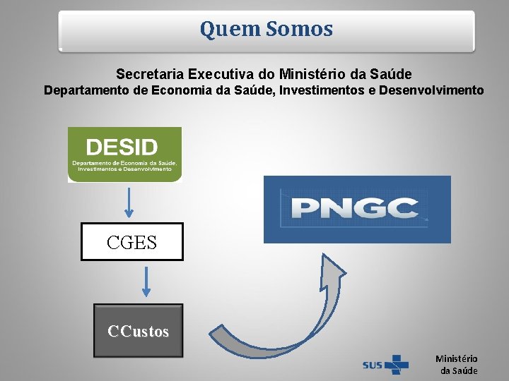 Quem Somos Secretaria Executiva do Ministério da Saúde Departamento de Economia da Saúde, Investimentos Quem Somos Secretaria Executiva do Ministério da Saúde Departamento de Economia da Saúde, Investimentos