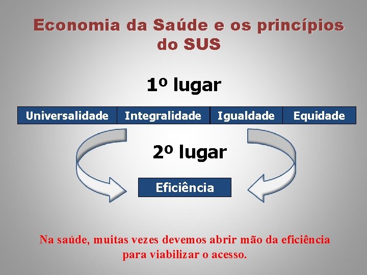 Economia da Saúde e os princípios do SUS 1º lugar Universalidade Integralidade Igualdade Equidade Economia da Saúde e os princípios do SUS 1º lugar Universalidade Integralidade Igualdade Equidade
