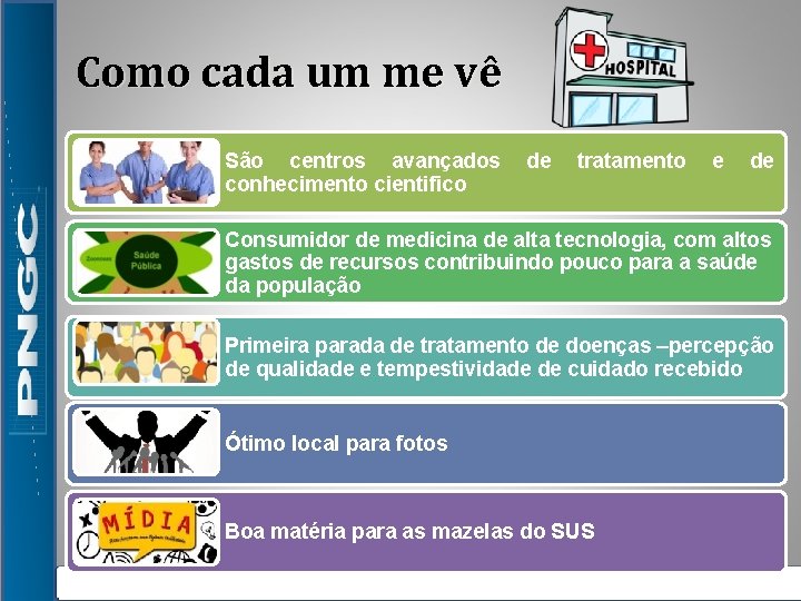 Como cada um me vê São centros avançados conhecimento cientifico de tratamento e de Como cada um me vê São centros avançados conhecimento cientifico de tratamento e de