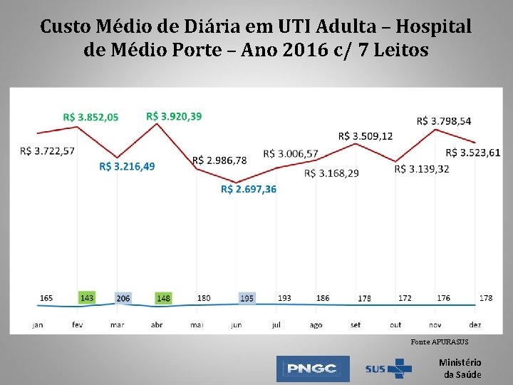 Custo Médio de Diária em UTI Adulta – Hospital de Médio Porte – Ano Custo Médio de Diária em UTI Adulta – Hospital de Médio Porte – Ano