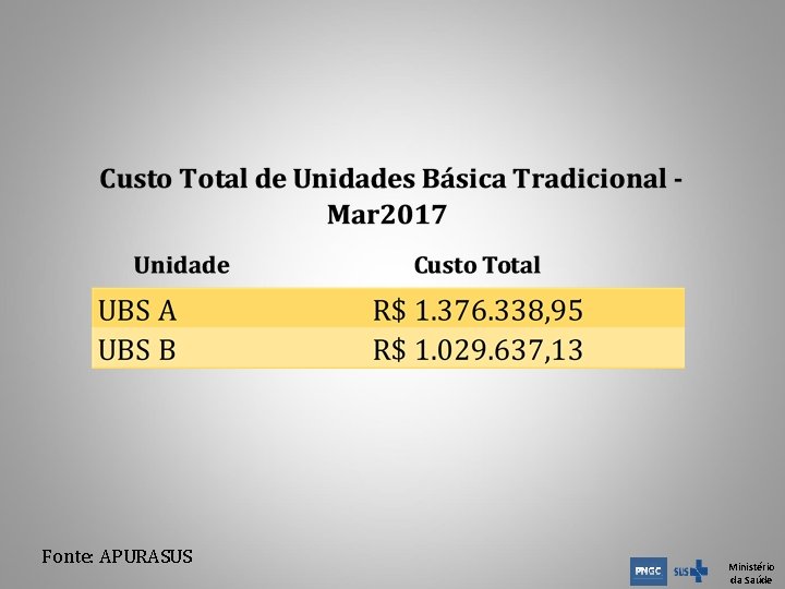 Fonte: APURASUS Ministério da Saúde Fonte: APURASUS Ministério da Saúde