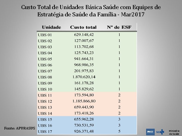 Custo Total de Unidades Básica Saúde com Equipes de Estratégia de Saúde da Família Custo Total de Unidades Básica Saúde com Equipes de Estratégia de Saúde da Família