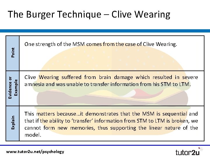 The Burger Technique – Clive Wearing Point Evidence or Example Explain One strength of