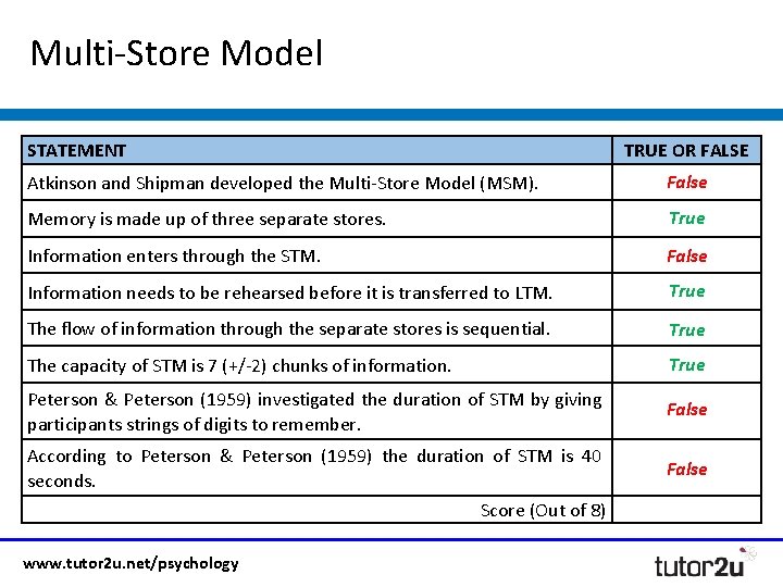 Multi-Store Model STATEMENT TRUE OR FALSE Atkinson and Shipman developed the Multi-Store Model (MSM).