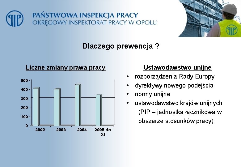 Dlaczego prewencja ? Liczne zmiany prawa pracy • • Ustawodawstwo unijne rozporządzenia Rady Europy