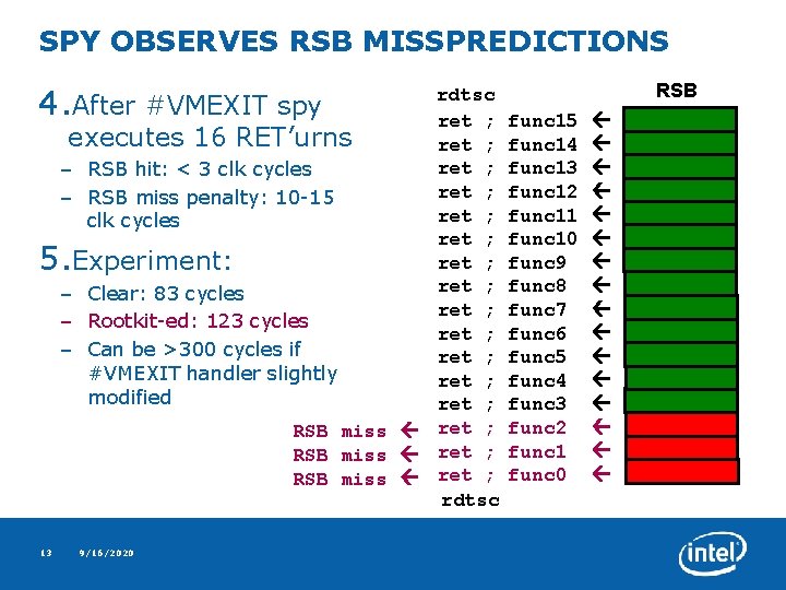 SPY OBSERVES RSB MISSPREDICTIONS 4. rdtsc After #VMEXIT spy ret ; executes 16 RET’urns