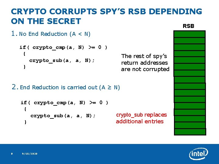 CRYPTO CORRUPTS SPY’S RSB DEPENDING ON THE SECRET RSB 1. No End Reduction (A