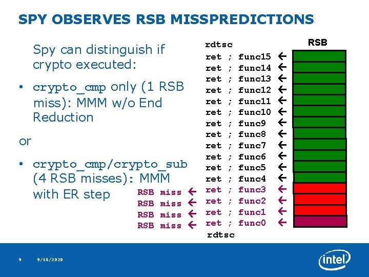 SPY OBSERVES RSB MISSPREDICTIONS Spy can distinguish if crypto executed: • crypto_cmp only (1