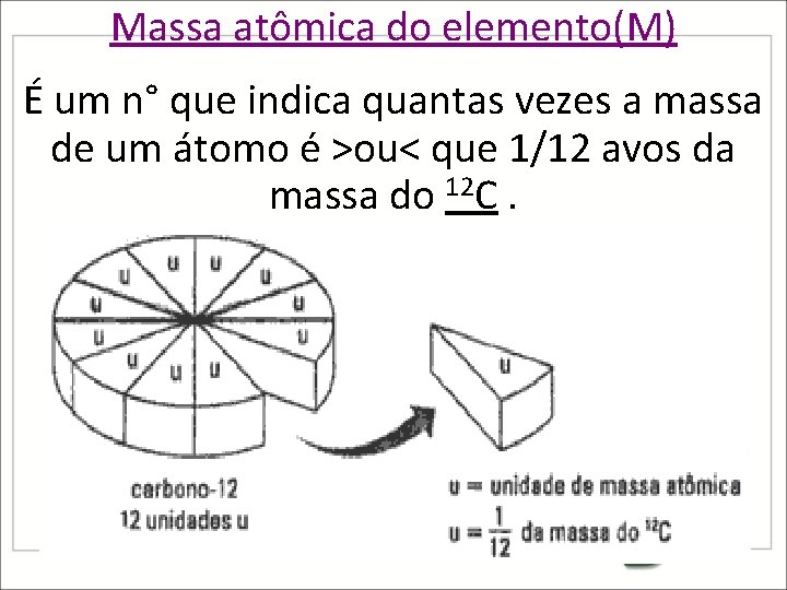 Massa atômica do elemento(M) É um n° que indica quantas vezes a massa de
