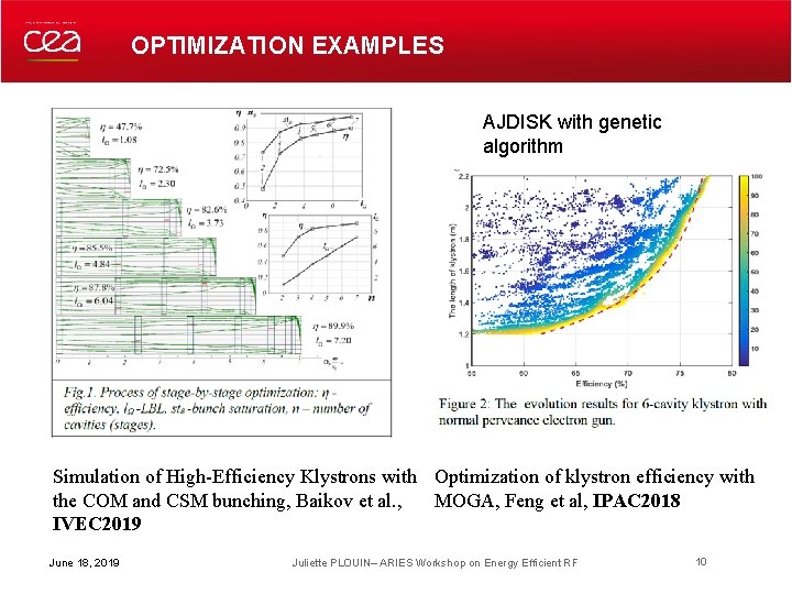 OPTIMIZATION EXAMPLES AJDISK with genetic algorithm Simulation of High-Efficiency Klystrons with Optimization of klystron OPTIMIZATION EXAMPLES AJDISK with genetic algorithm Simulation of High-Efficiency Klystrons with Optimization of klystron