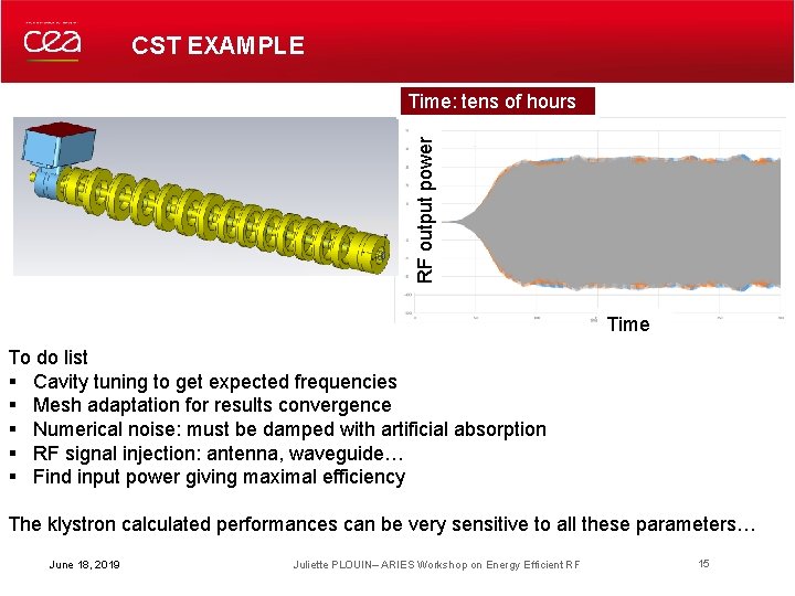 CST EXAMPLE RF output power Amplitude Time: tens of hours Time To do list CST EXAMPLE RF output power Amplitude Time: tens of hours Time To do list