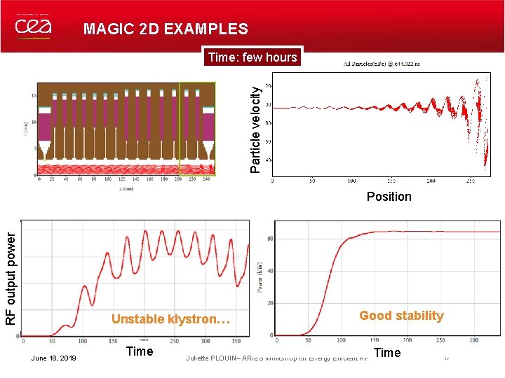 MAGIC 2 D EXAMPLES Particle velocity Time: few hours RF output power Position Unstable MAGIC 2 D EXAMPLES Particle velocity Time: few hours RF output power Position Unstable