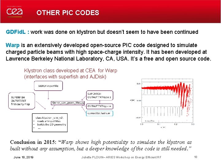 OTHER PIC CODES GDFid. L : work was done on klystron but doesn’t seem OTHER PIC CODES GDFid. L : work was done on klystron but doesn’t seem