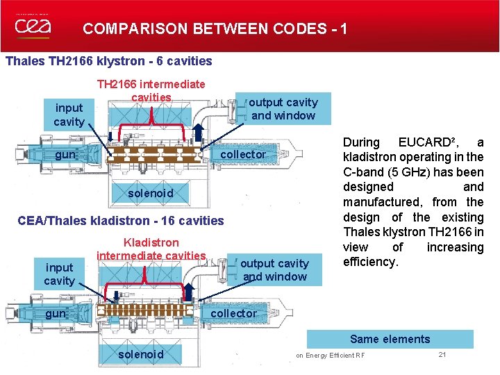 COMPARISON BETWEEN CODES - 1 Thales TH 2166 klystron - 6 cavities input cavity COMPARISON BETWEEN CODES - 1 Thales TH 2166 klystron - 6 cavities input cavity