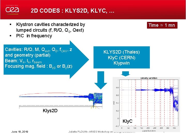 2 D CODES : KLYS 2 D, KLYC, … § § Klystron cavities characterized 2 D CODES : KLYS 2 D, KLYC, … § § Klystron cavities characterized