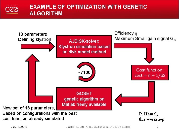 EXAMPLE OF OPTIMIZATION WITH GENETIC ALGORITHM 18 parameters Defining klystron AJDISK-solver: Klystron simulation based EXAMPLE OF OPTIMIZATION WITH GENETIC ALGORITHM 18 parameters Defining klystron AJDISK-solver: Klystron simulation based