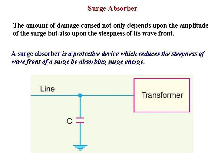 Surge Absorber The amount of damage caused not only depends upon the amplitude of