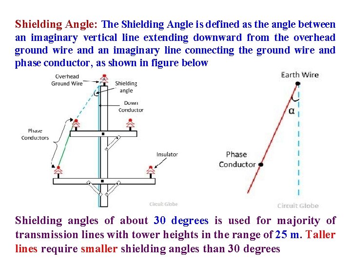 Shielding Angle: The Shielding Angle is defined as the angle between an imaginary vertical