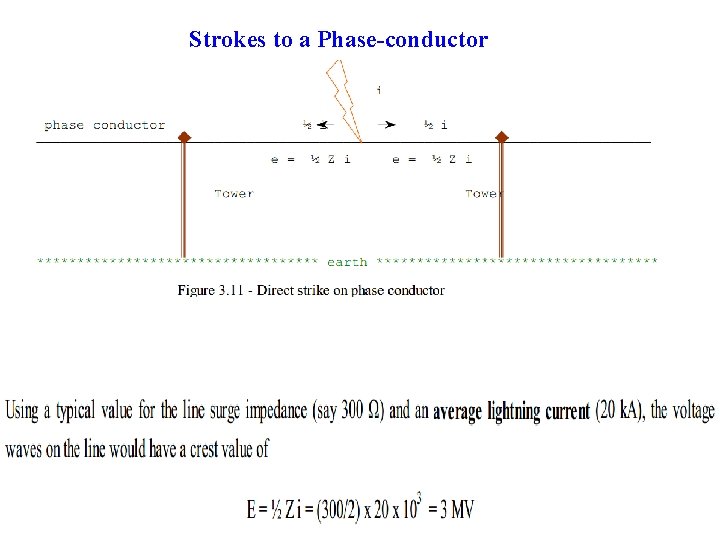 Strokes to a Phase-conductor 