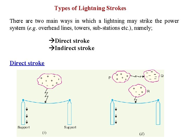 Types of Lightning Strokes There are two main ways in which a lightning may