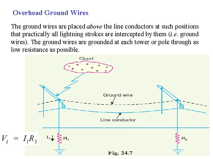 Overhead Ground Wires The ground wires are placed above the line conductors at such