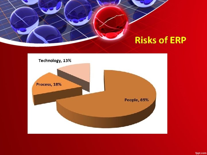 Risks of ERP 