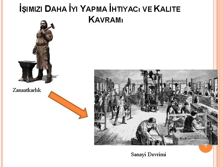 İŞIMIZI DAHA İYI YAPMA İHTIYACı VE KALITE KAVRAMı Zanaatkarlık 2 Sanayi Devrimi 