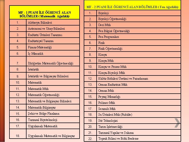 MF - 2 PUANI İLE ÖĞRENCİ ALAN BÖLÜMLER ( Fen Ağırlıklı) MF - 1
