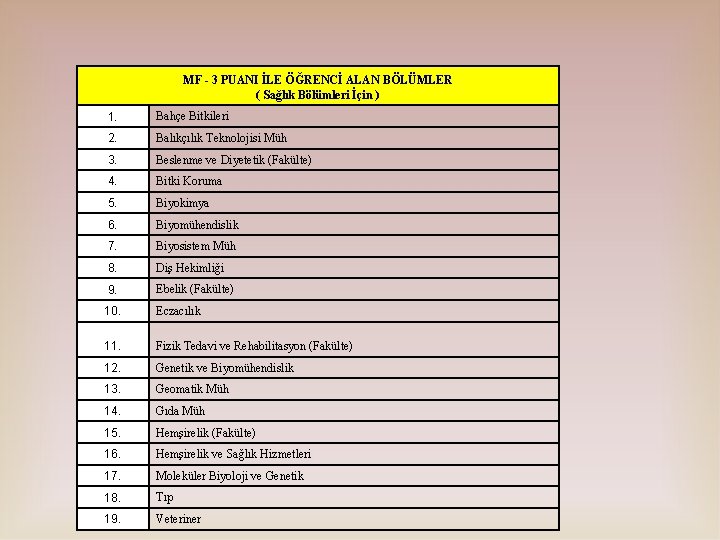 MF - 3 PUANI İLE ÖĞRENCİ ALAN BÖLÜMLER ( Sağlık Bölümleri İçin ) 1.