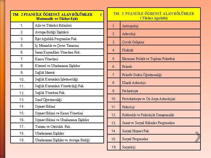 TM- 2 PUANI İLE ÖĞRENCİ ALAN BÖLÜMLER Matematik ve Türkçe Eşit) 1. Aile ve