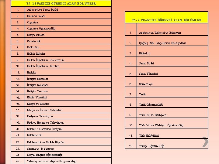 TS - 1 PUANI İLE ÖĞRENCİ ALAN BÖL. ÜMLER 1. Arkeoloji ve Sanat Tarihi