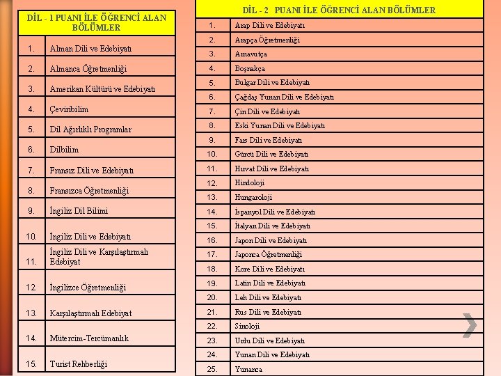 DİL - 1 PUANI İLE ÖĞRENCİ ALAN BÖLÜMLER DİL - 2 PUANI İLE ÖĞRENCİ